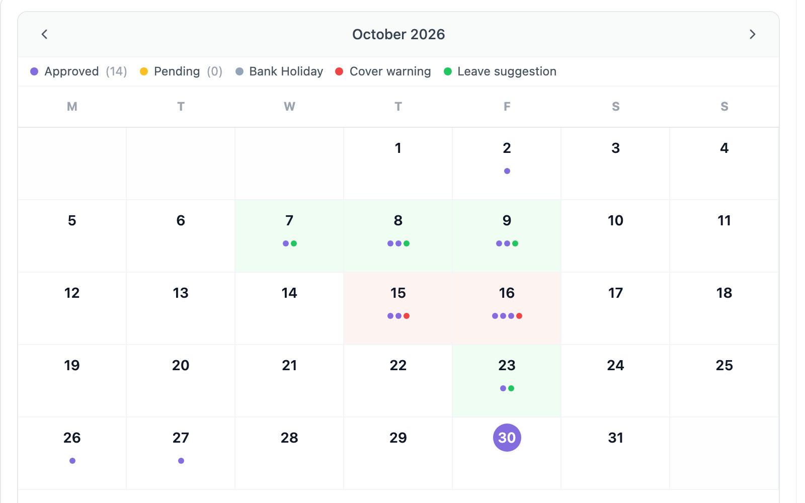 The leave calendar with days shaded green where a dentist is already off, a good time for nurses to book, and days shaded red where too many nurses are off at once.